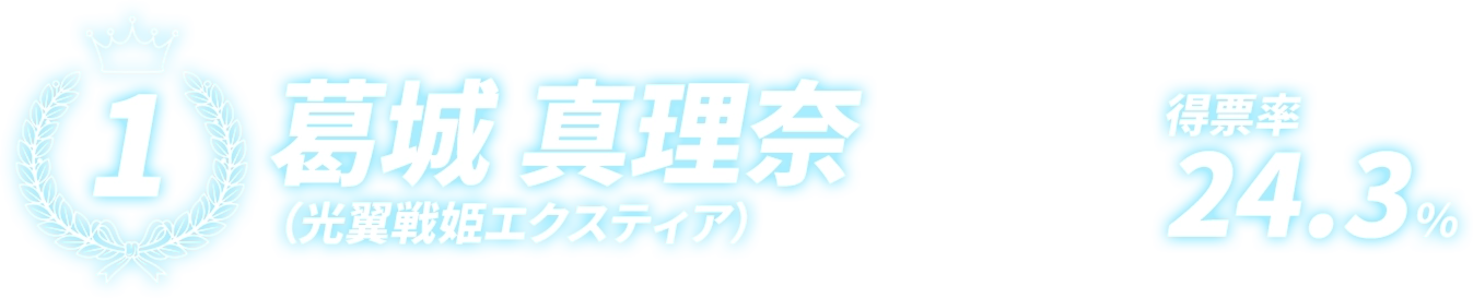 葛城 真理奈 24.3%