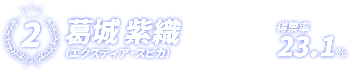 葛城 紫織 23.1%